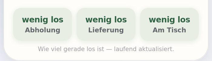 Auslastung je Bestellart: wenig los